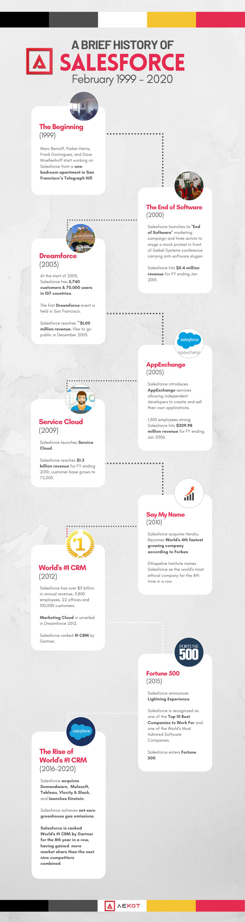 a brief history of salesforce - infographic
